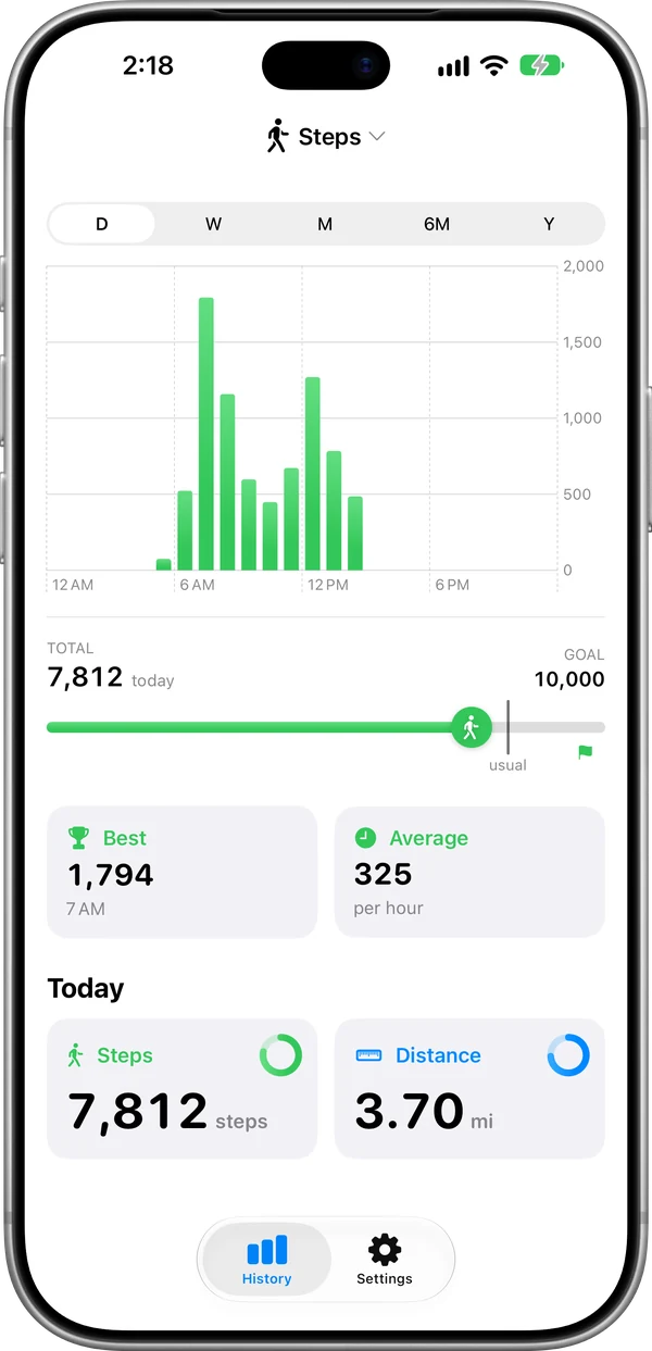 StepWatcher on iPhone: today's steps by hour, a total bar toward the goal, best and average tiles, and today's steps and distance