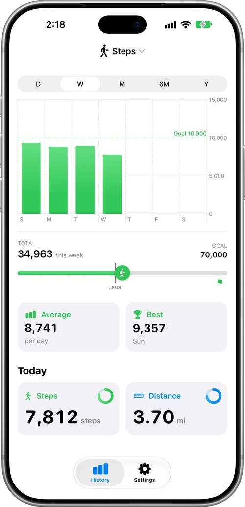 The Week chart with daily steps and the goal line
